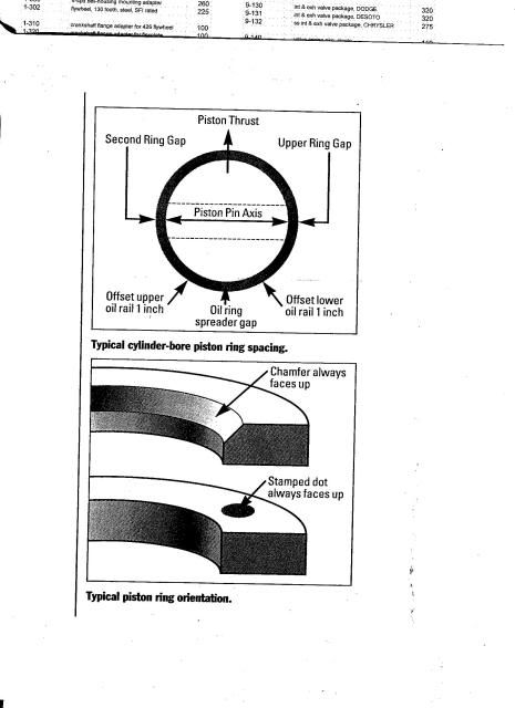 Installing Piston Rings The Hamb